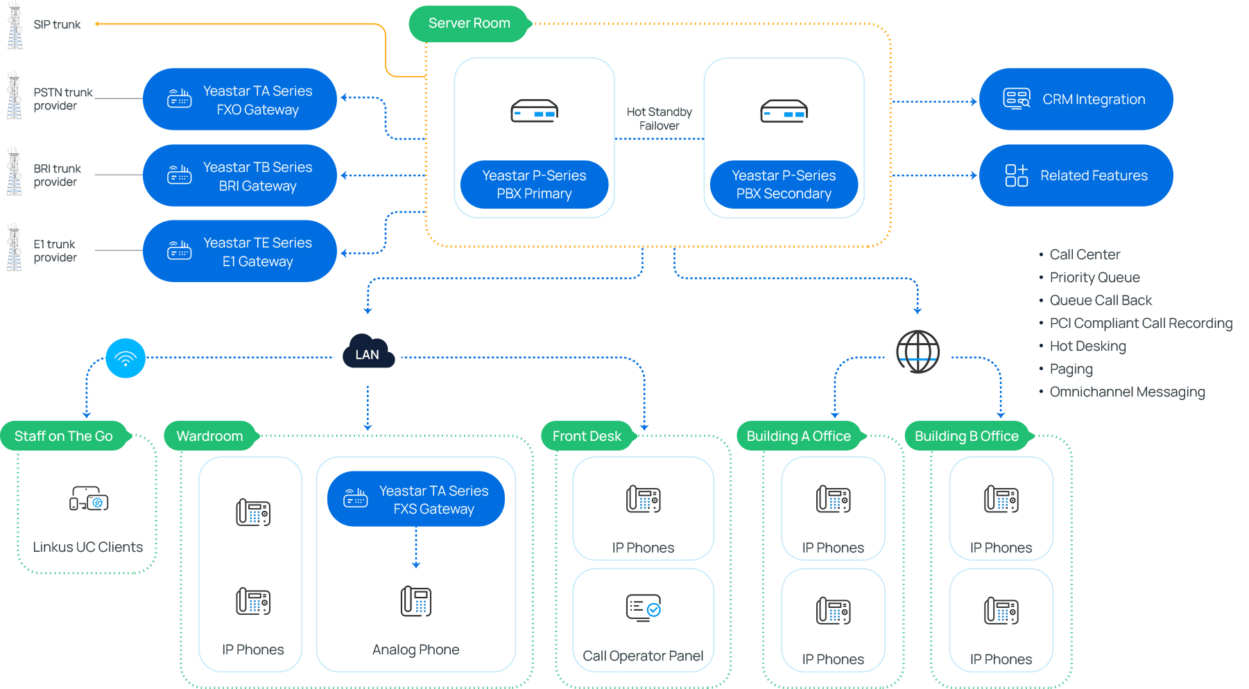 solution-deployment-scenarios-img solution-deployment-scenarios-img
